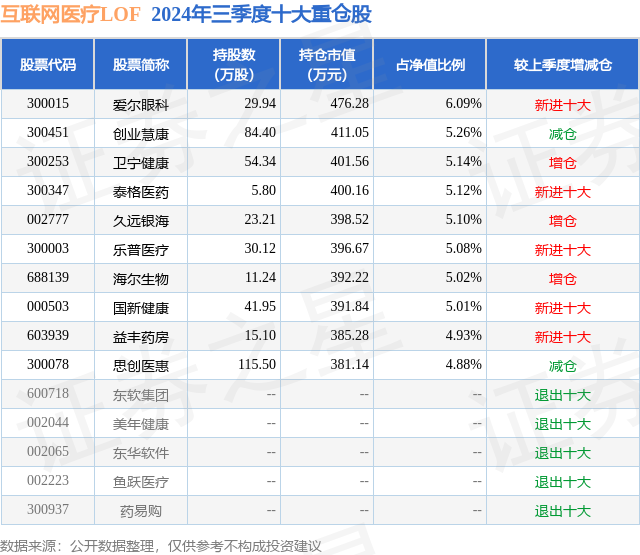 11月1日基金凈值：互聯(lián)網醫(yī)療LOF最新凈值08851跌152%(圖2)