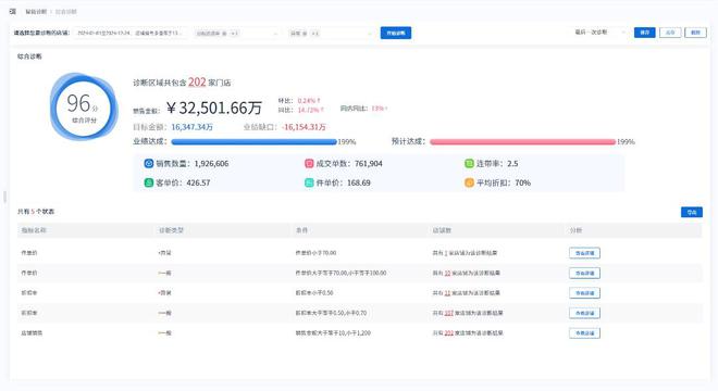 新芽智能：智能診斷助力時(shí)尚行業(yè)精準(zhǔn)洞察！(圖3)