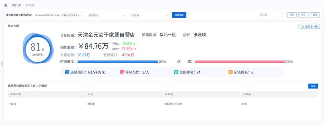 新芽智能：智能診斷助力時(shí)尚行業(yè)精準(zhǔn)洞察！(圖5)