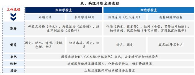 萬(wàn)億AI醫(yī)療核心風(fēng)口：AI輔助診斷 60家企業(yè)深度布局一文匯總！(圖7)