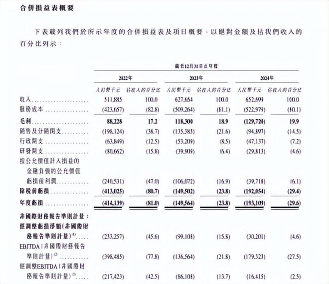 一邊填平醫(yī)療鴻溝一邊產(chǎn)生利潤(rùn)缺口微脈IPO照見(jiàn)互聯(lián)網(wǎng)醫(yī)療深水區(qū)(圖3)